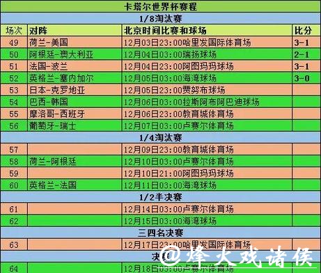 世界杯下注时间点选择与比赛分析技巧