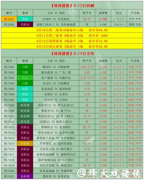 如何选择优质世界杯竞猜平台攻略 如何选择优质世界杯竞猜平台攻略