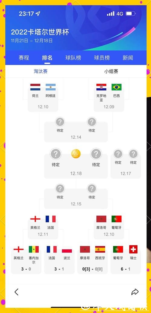 世界杯赛程预测：历届冠军球队表现对比分析