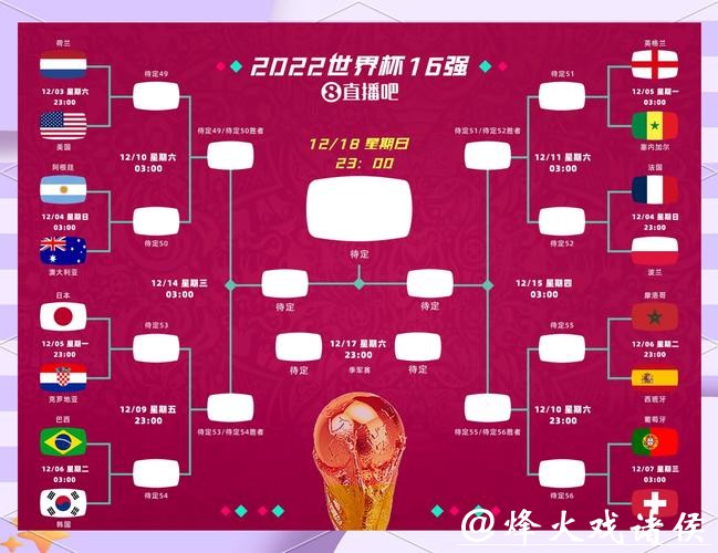 世界杯外围买球中的冷热门球队分析策略