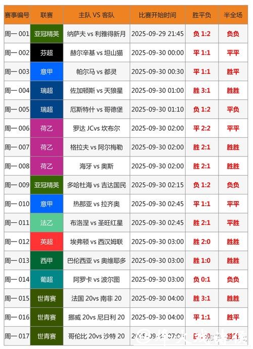 世界杯外围投注最佳时机,什么时候下注好? 世界杯外围投注最佳时机,什么时候下注好?